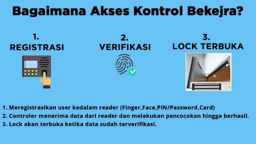 akses kontrol pintu tekno solusindo mekanisme akses kontrol pintu