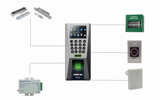 bagian access door control