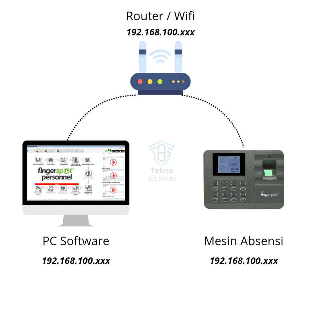 topologi jaringan lokal fingerprint absensi